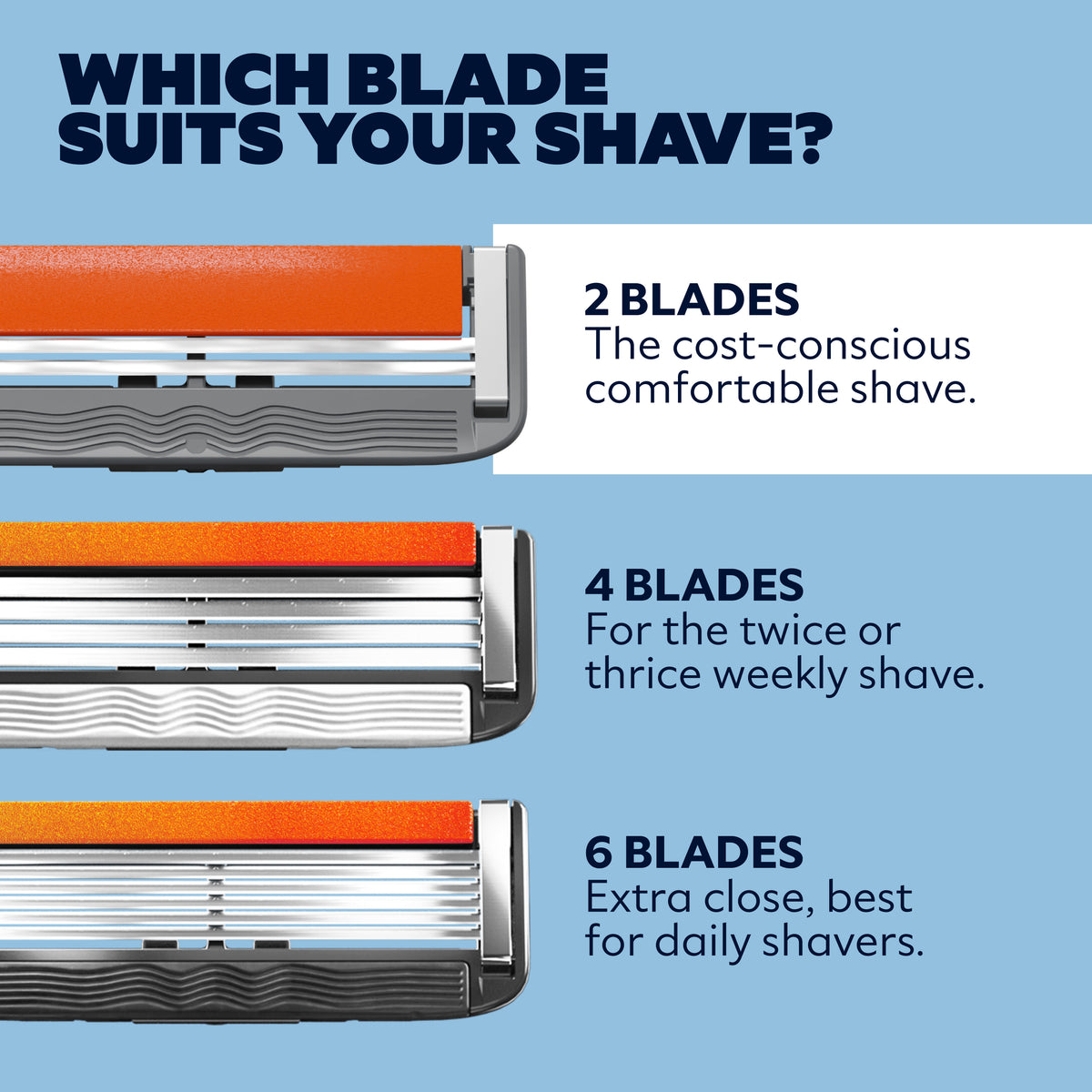 THE TRUSTY 2 BLADE RAZOR