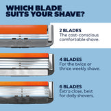 THE TRUSTY 2 BLADE RAZOR