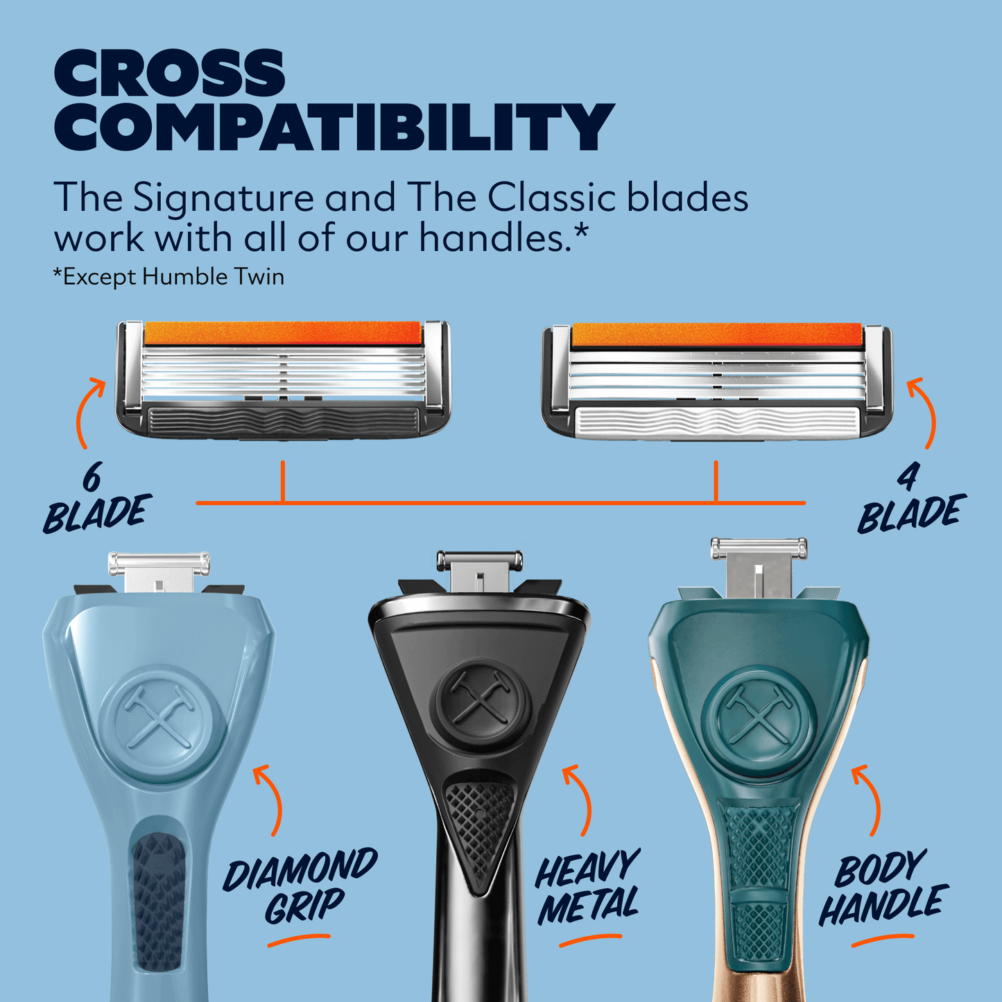 Shaving system compatibility chart with different blade types and handles on a blue background