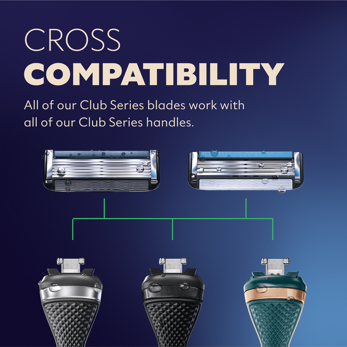 An infographic showing the cross-compatibility of the Club Series 4 and 6 Blade razor with the Club Series Diamond Grip Handle and the Body Shaver handle.